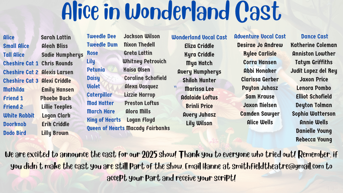 Alice In Wonderland Cast